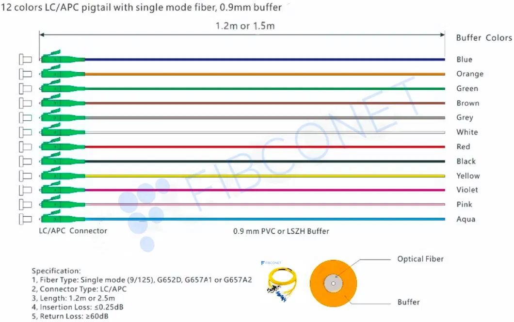 FTTH 12cores Sc APC Upc Sm Singlemode Simplex 0.9mm Optical Fiber Optic Pigtail with PVC Jacket