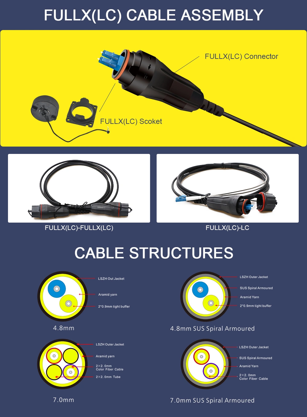 Fullaxs to LC Duplex Jumper Fiber to The Antenna Fiber Optic Cable Assemblies