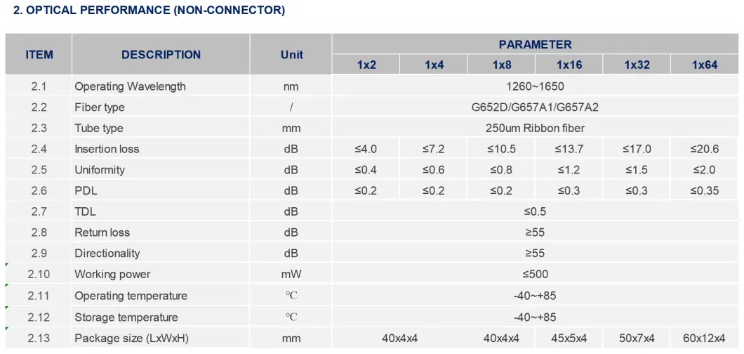 1*32 PLC Bare Device for Premium PLC Splitter with Excellent Performance